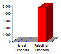 prisonersindex