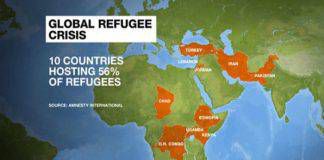 10 ประเทศที่ให้การต้อนรับผู้ลี้ภัยมากที่สุดในโลก