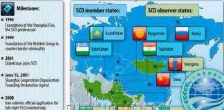 รัสเซียสนับสนุนอิหร่านร่วมเป็นสมาชิก ‘องค์การความร่วมมือเซี่ยงไฮ้’ (SCO)